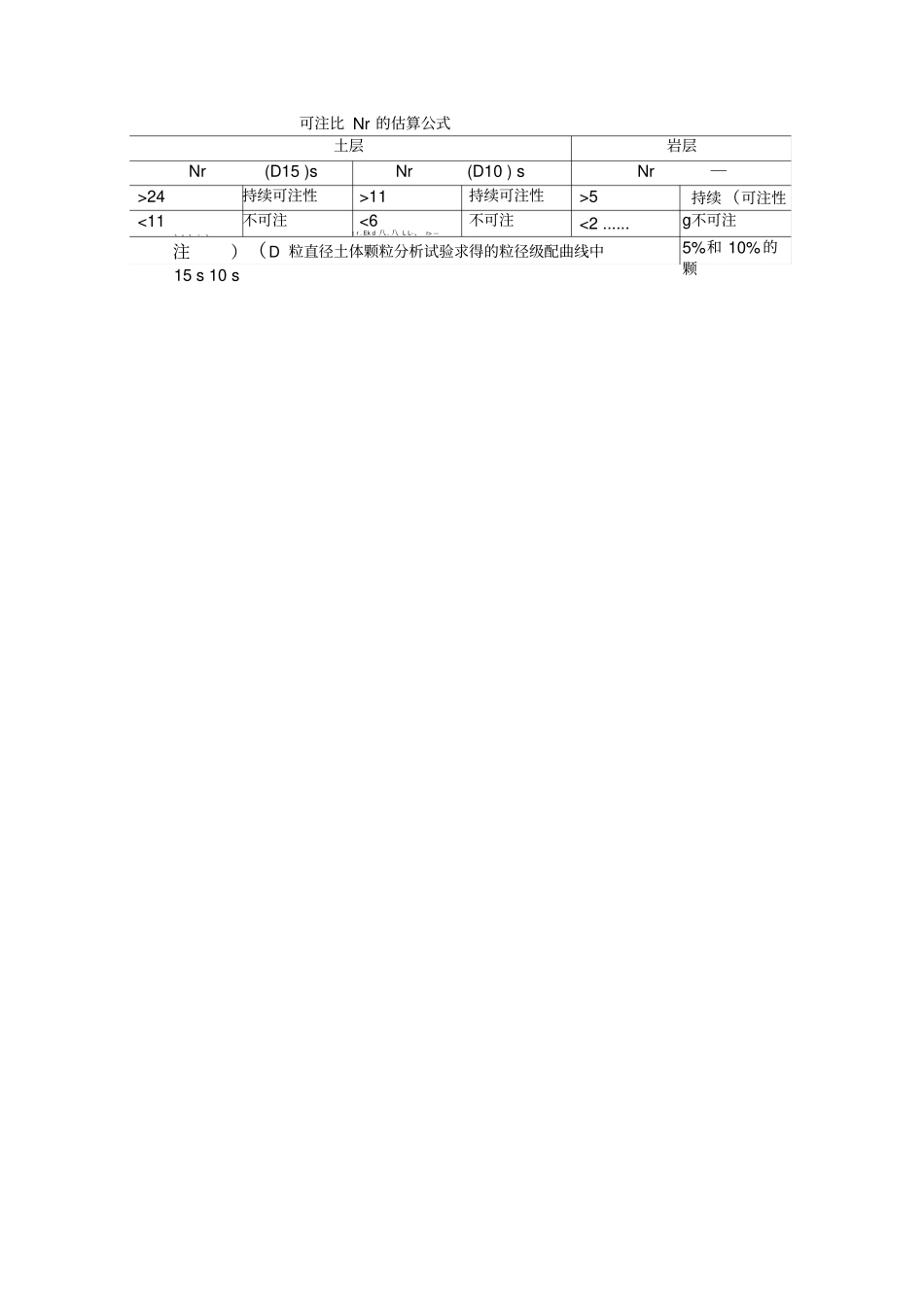 注浆加固原理_第3页