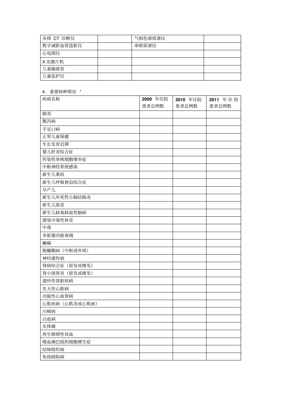 注请于11月5日前填好调查表二级医院各一份寄回_第3页