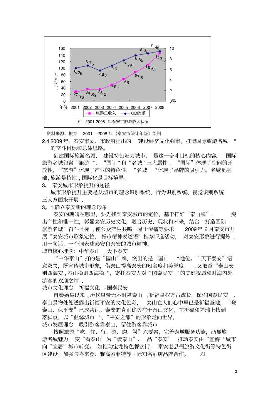 泰安城形象提升研究_第3页