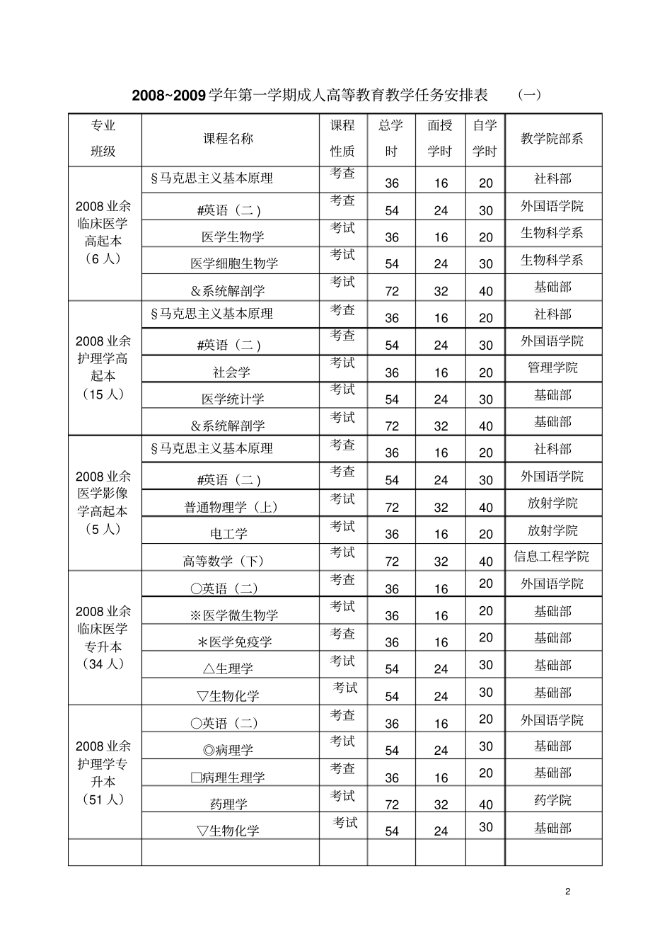泰山医学院成人教育_第2页