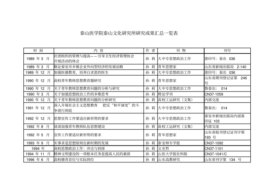 泰山医学院泰山文化探究所探究成果汇总一览表_第1页