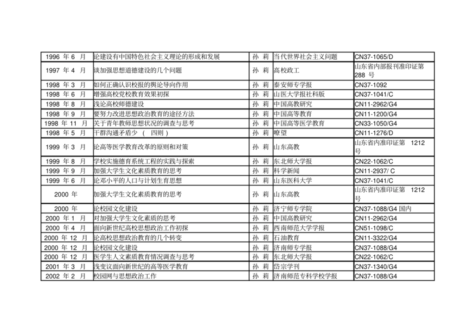 泰山医学院泰山文化探究所探究成果汇总一览表_第2页