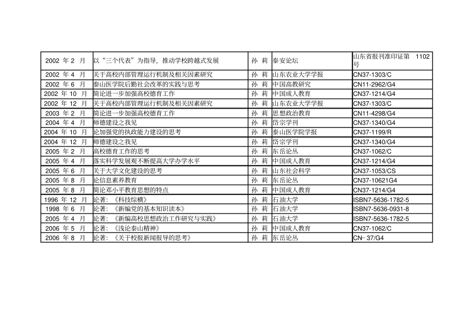 泰山医学院泰山文化探究所探究成果汇总一览表_第3页