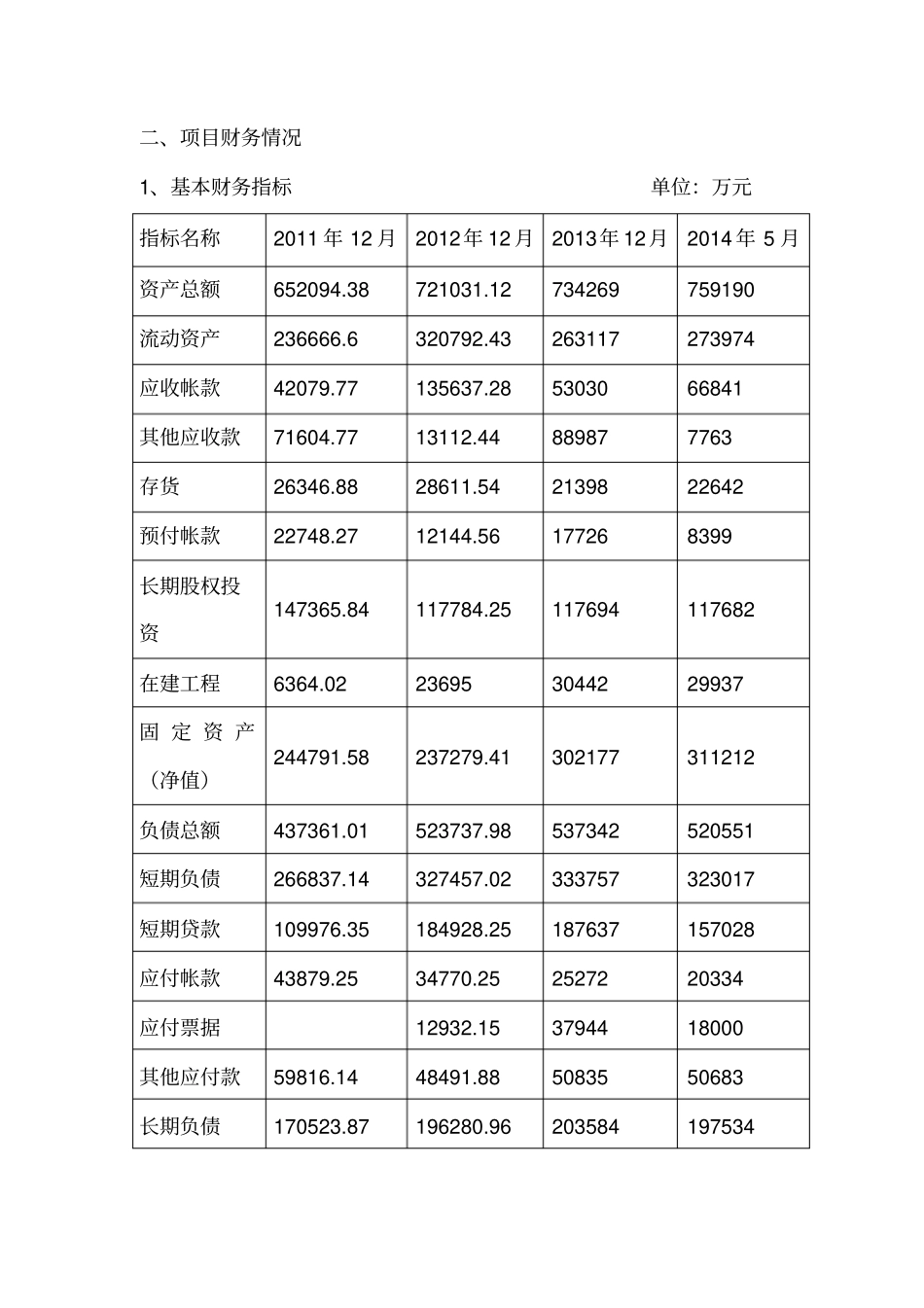 泰山玻璃纤维有限公司上可行性分析_第2页