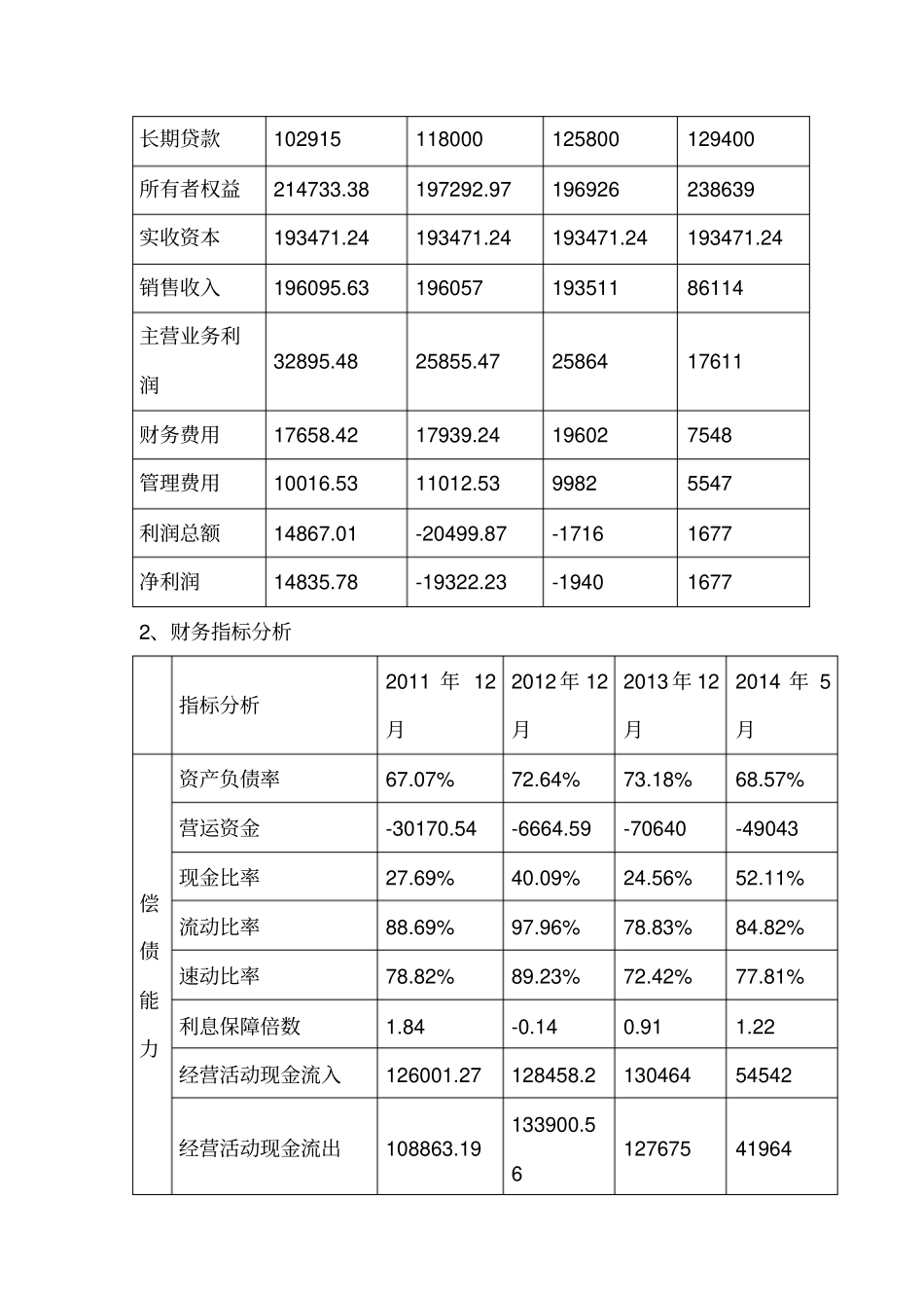 泰山玻璃纤维有限公司上可行性分析_第3页