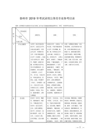 泰州2019年考试录用公务员专业参考目录