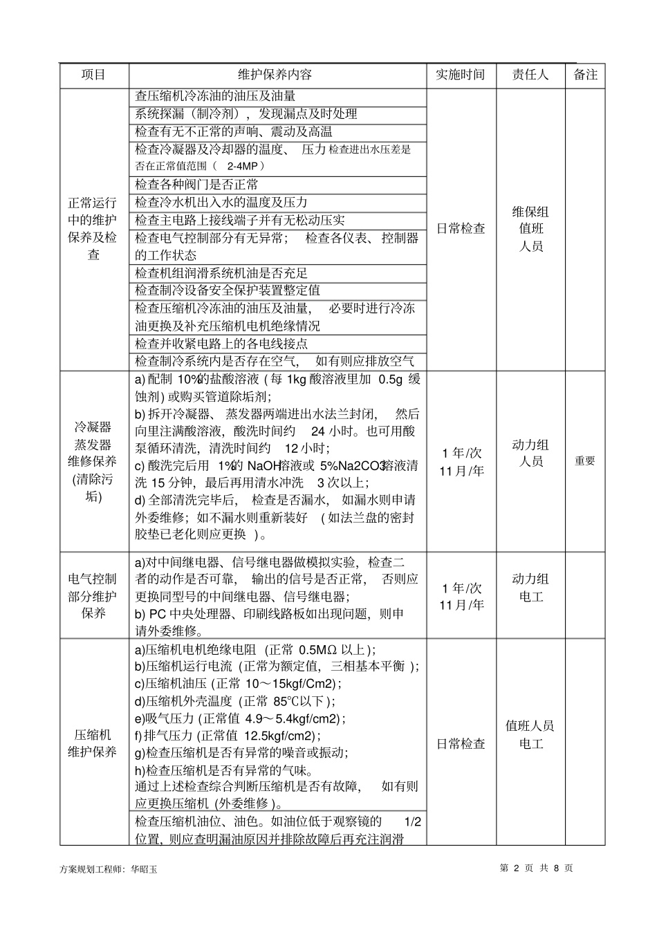 泰州假日东方酒店中央空调维护保养方案资料_第2页