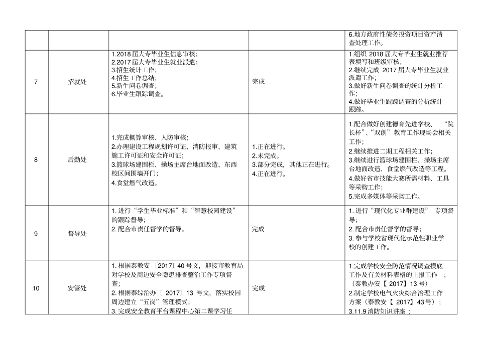 泰州机电高等职业技术学校_第3页