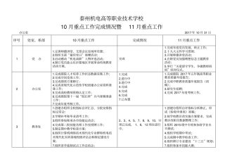 泰州机电高等职业技术学校