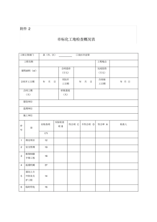 泰州标化工地检查表
