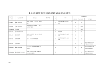 泰州生育保险诊疗项目及医疗服务设施范围及支付标准