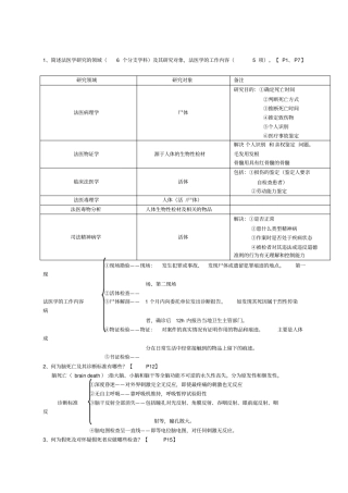 泸州医学院法医学期末考试重点