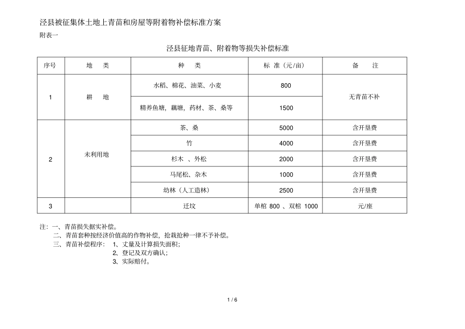 泾被征集体土地上青苗和房屋等附着物补偿标准方案_第1页