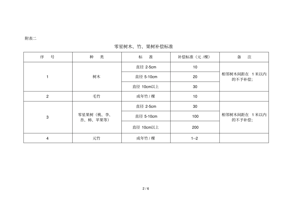 泾被征集体土地上青苗和房屋等附着物补偿标准方案_第2页