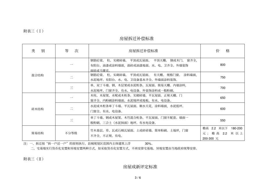 泾被征集体土地上青苗和房屋等附着物补偿标准方案_第3页