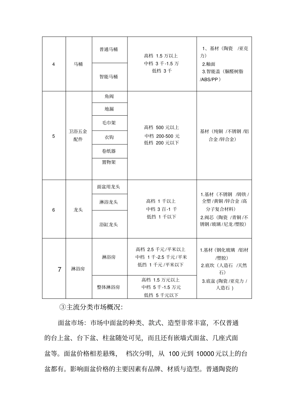 洁具场调查报告_第3页