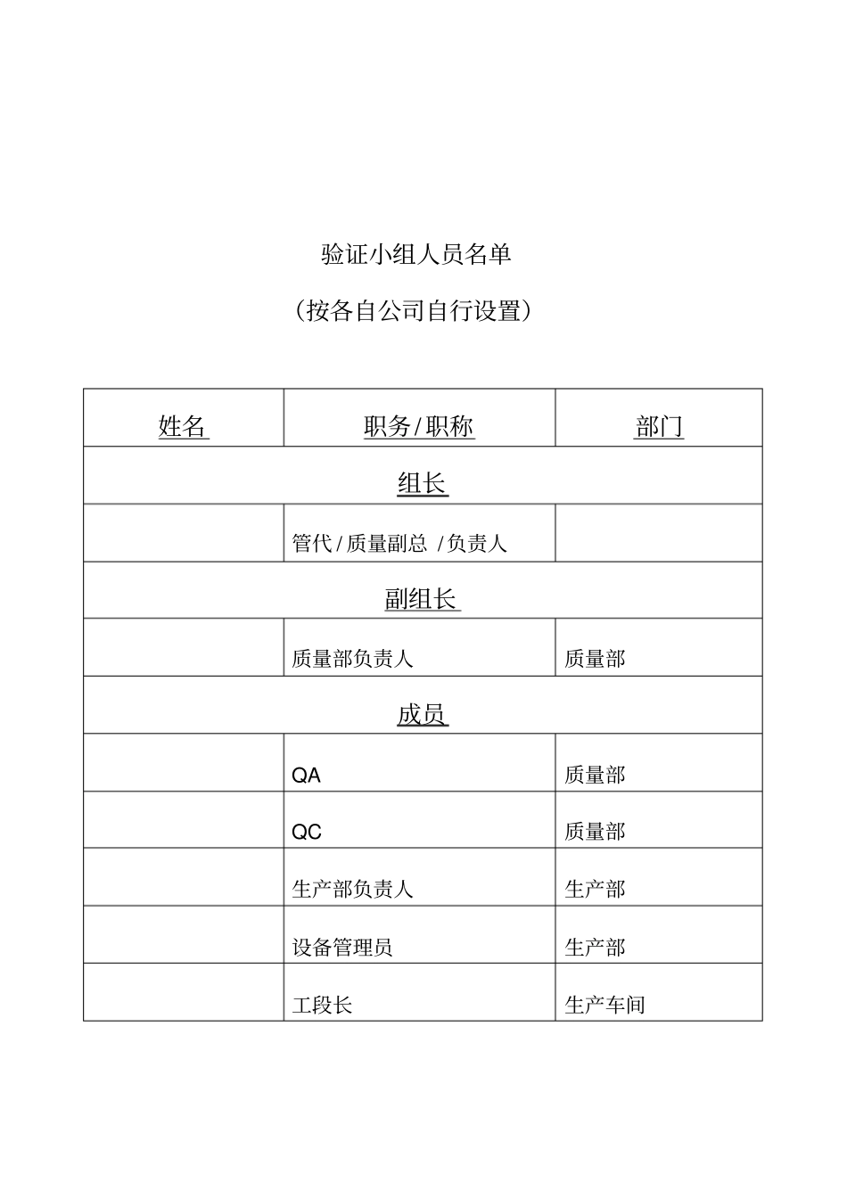 洁净区人员数量验证_第2页