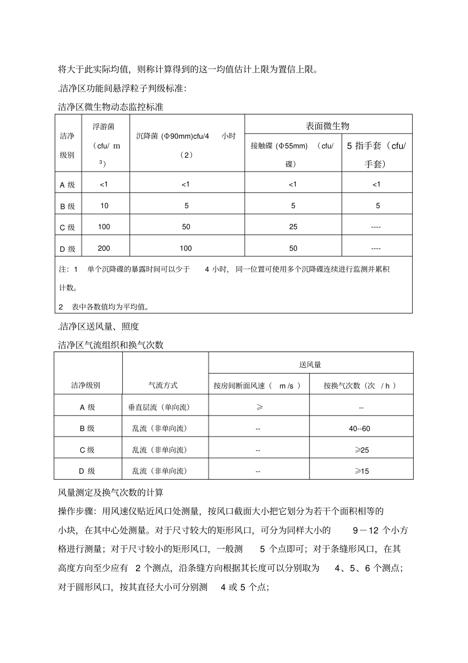 洁净区环境监测管理规程_第2页