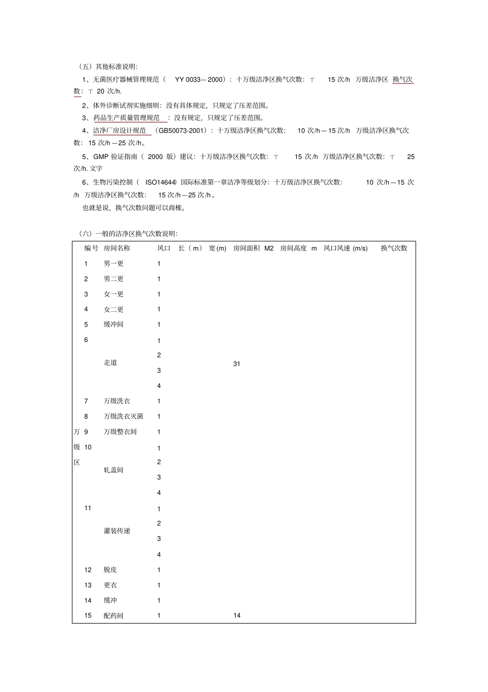 洁净室换气次数标准_第2页