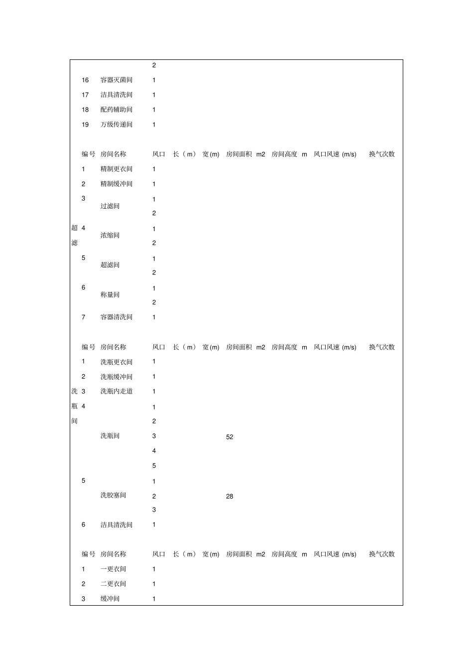 洁净室换气次数标准_第3页