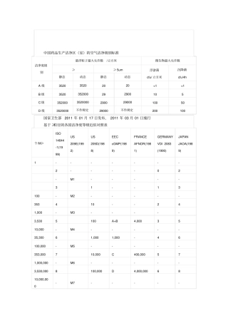 洁净室及洁净区空气中悬浮粒子洁净度等级