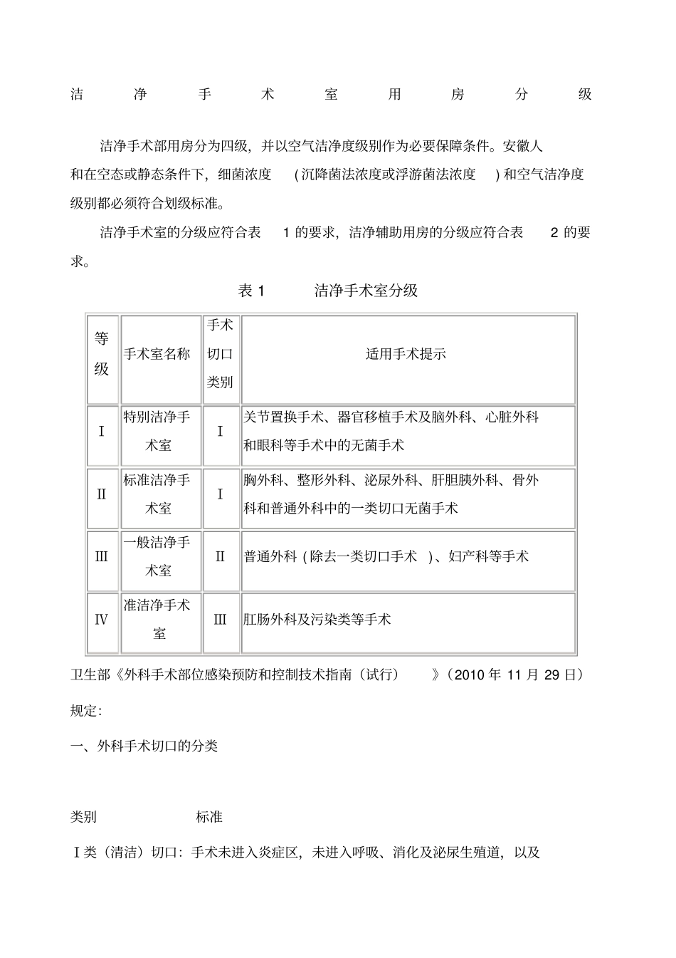 洁净手术室用房分级_第1页