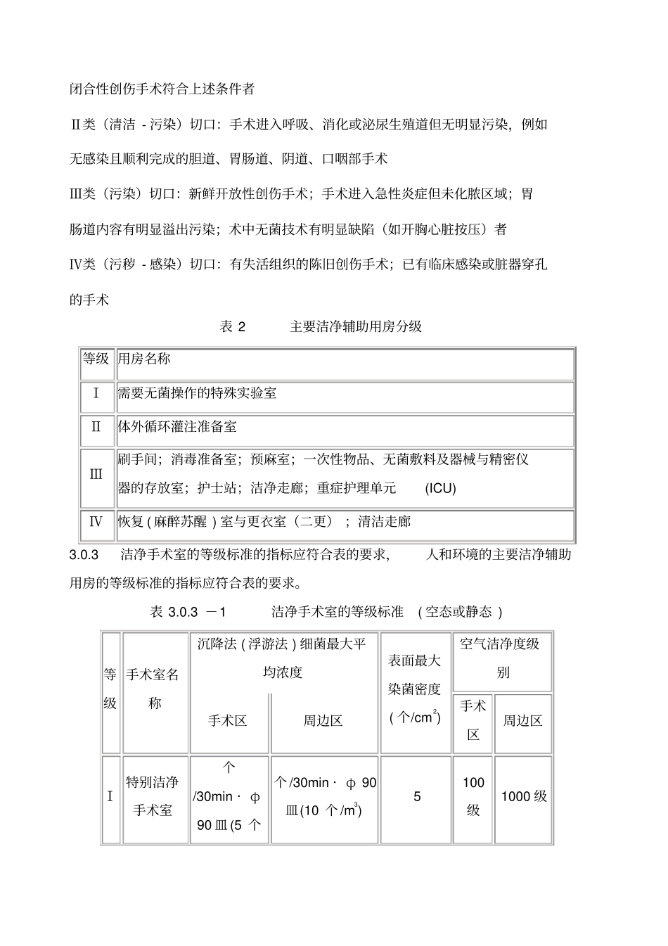洁净手术室用房分级_第2页