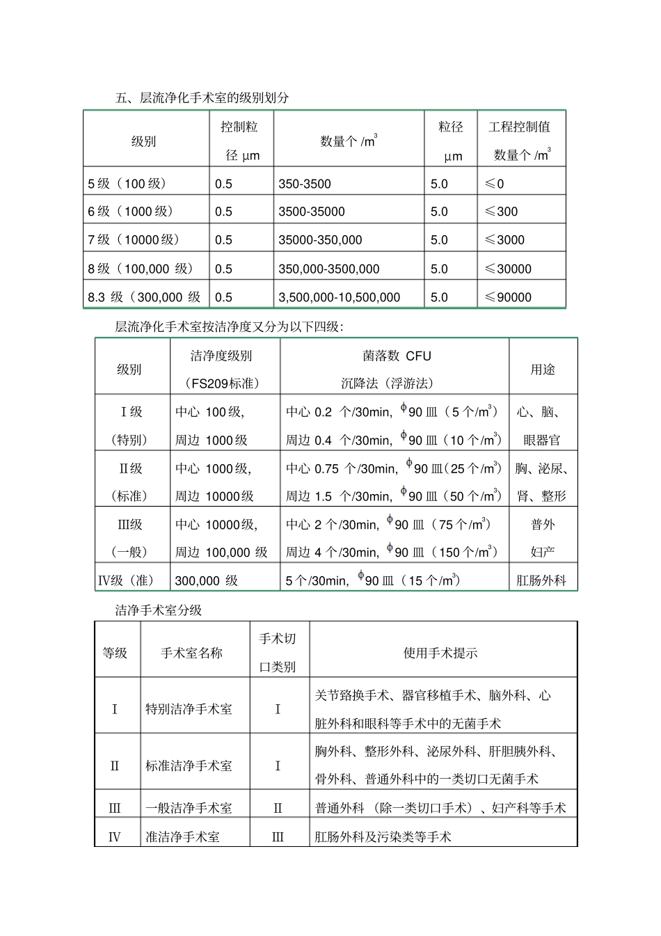 洁净手术室的维护与管理制度分析_第3页