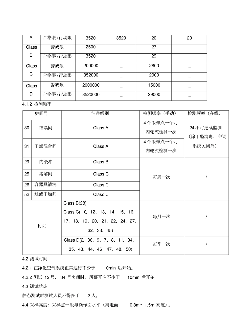洁净尘埃粒子监测标准操作程序_第2页