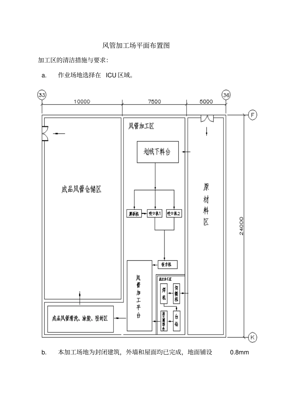 洁净风管制作安装方案_第2页