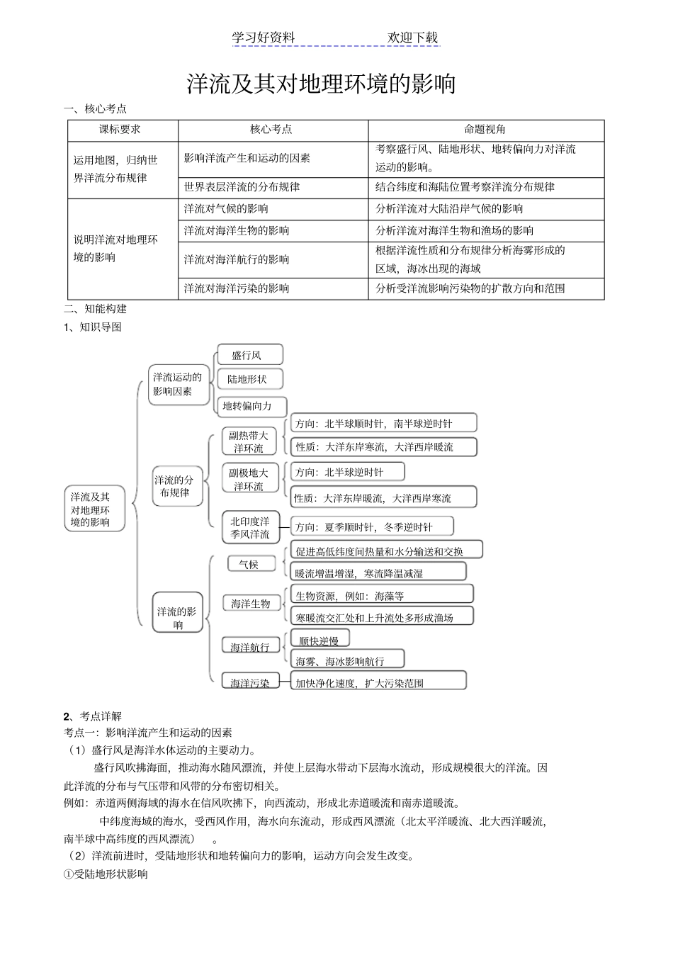 洋流专题复习体系_第1页