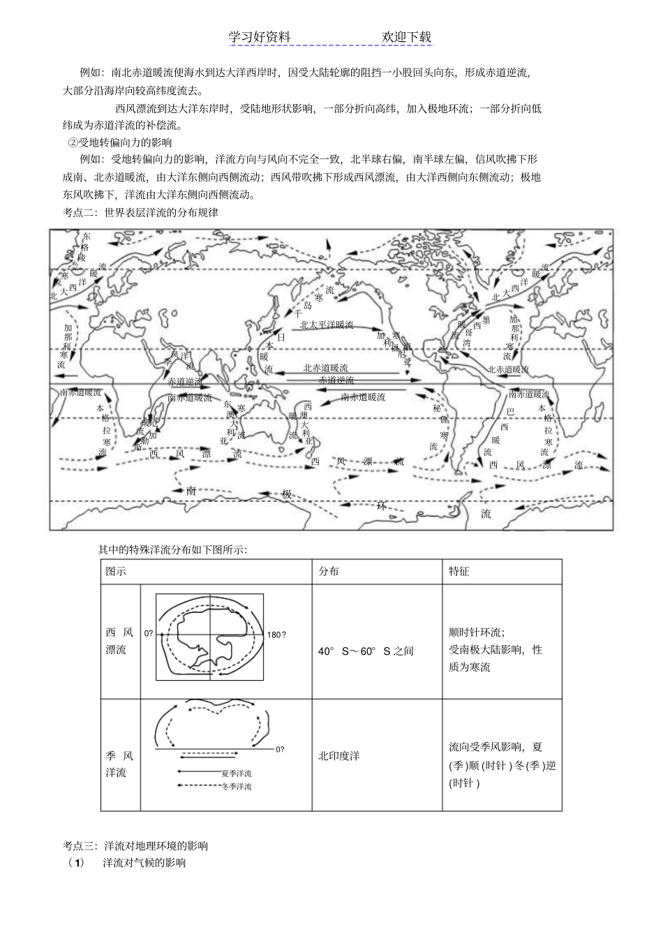洋流专题复习体系_第2页