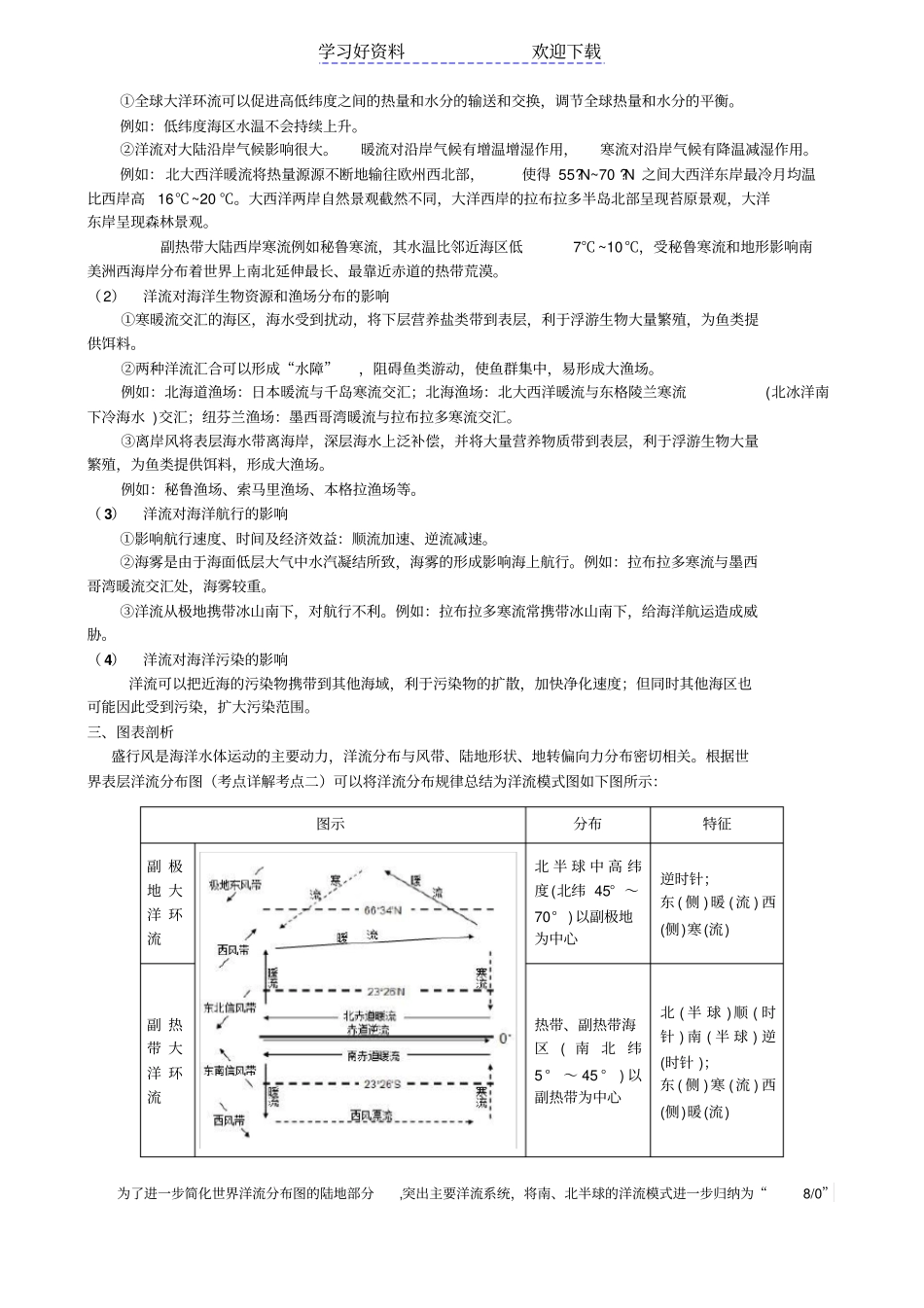 洋流专题复习体系_第3页