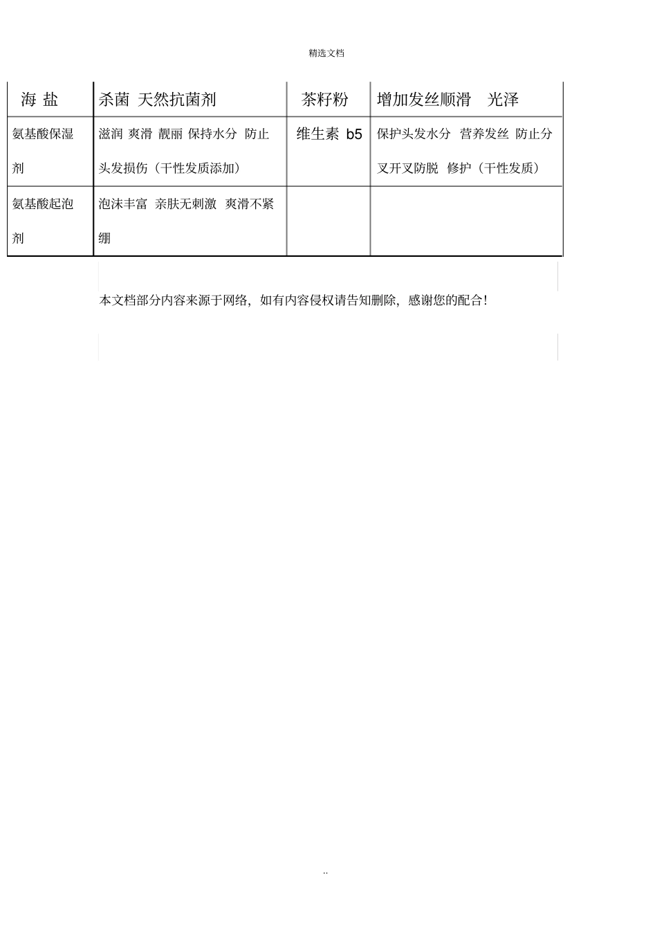 洗发水中药的功效_第3页