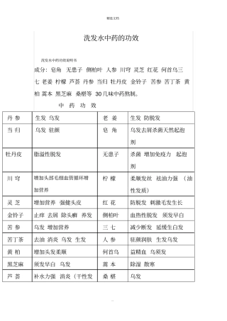 洗发水中药的功效
