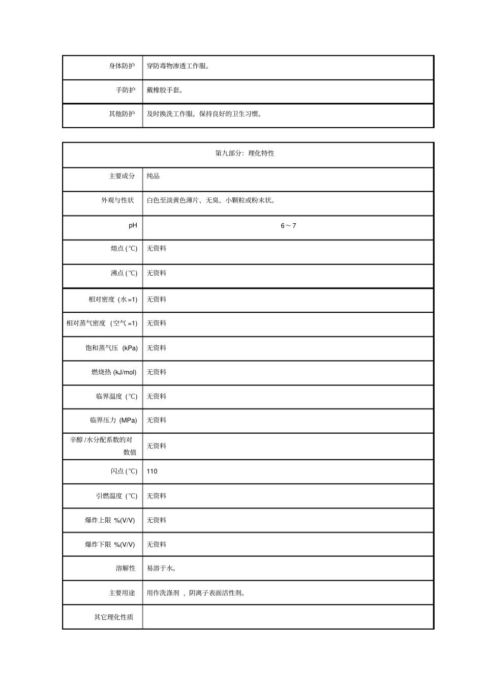 洗洁精MSDS_第3页