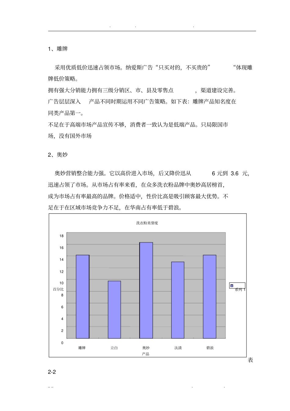 洗涤产品项目策划方案_第3页