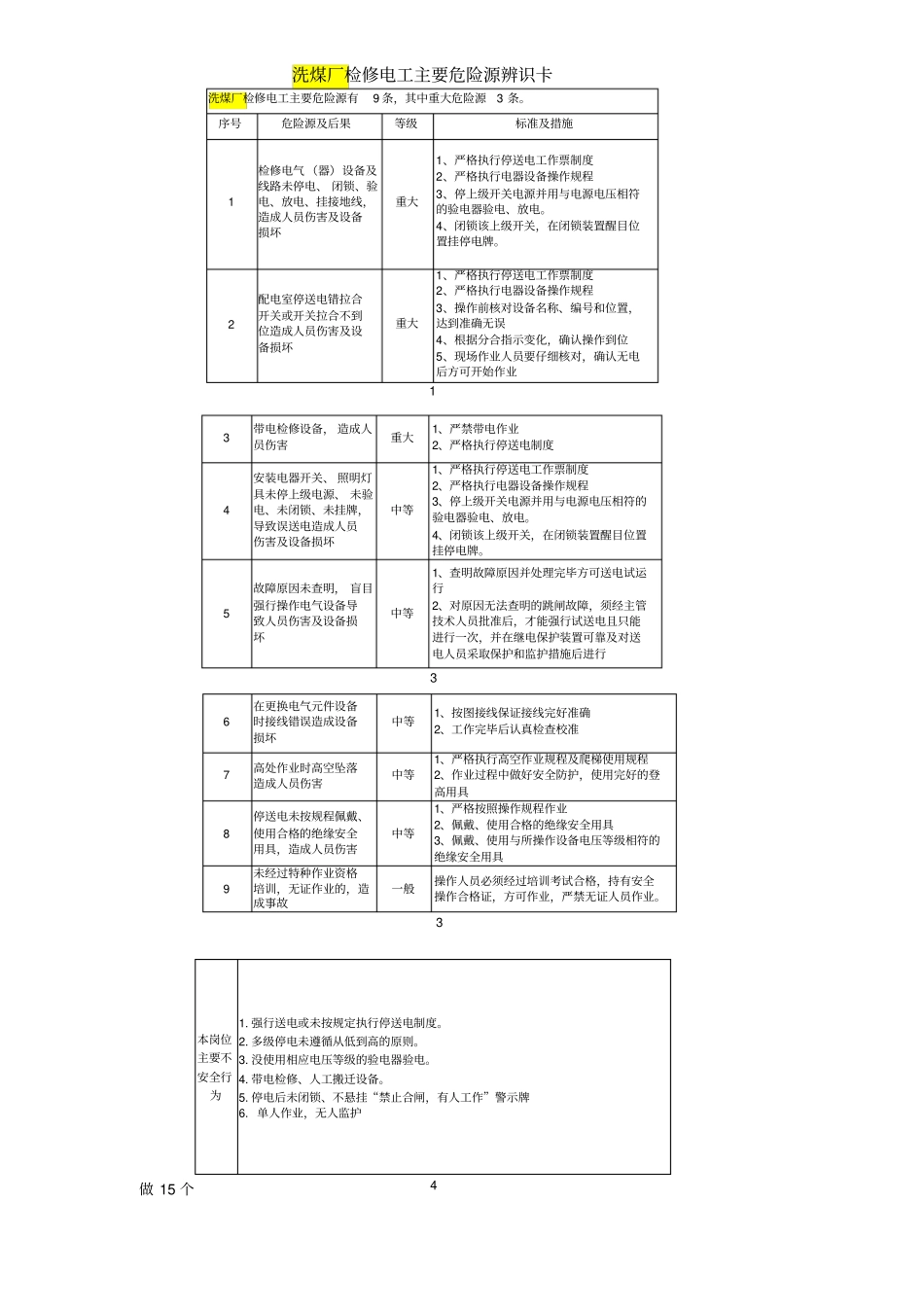 洗煤厂危险源辨识卡最新资料_第1页