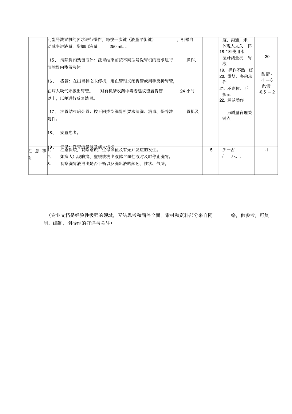 洗胃操作程序及评分标准_第2页