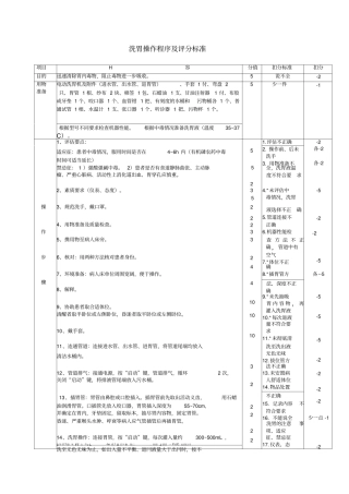 洗胃操作程序及评分标准