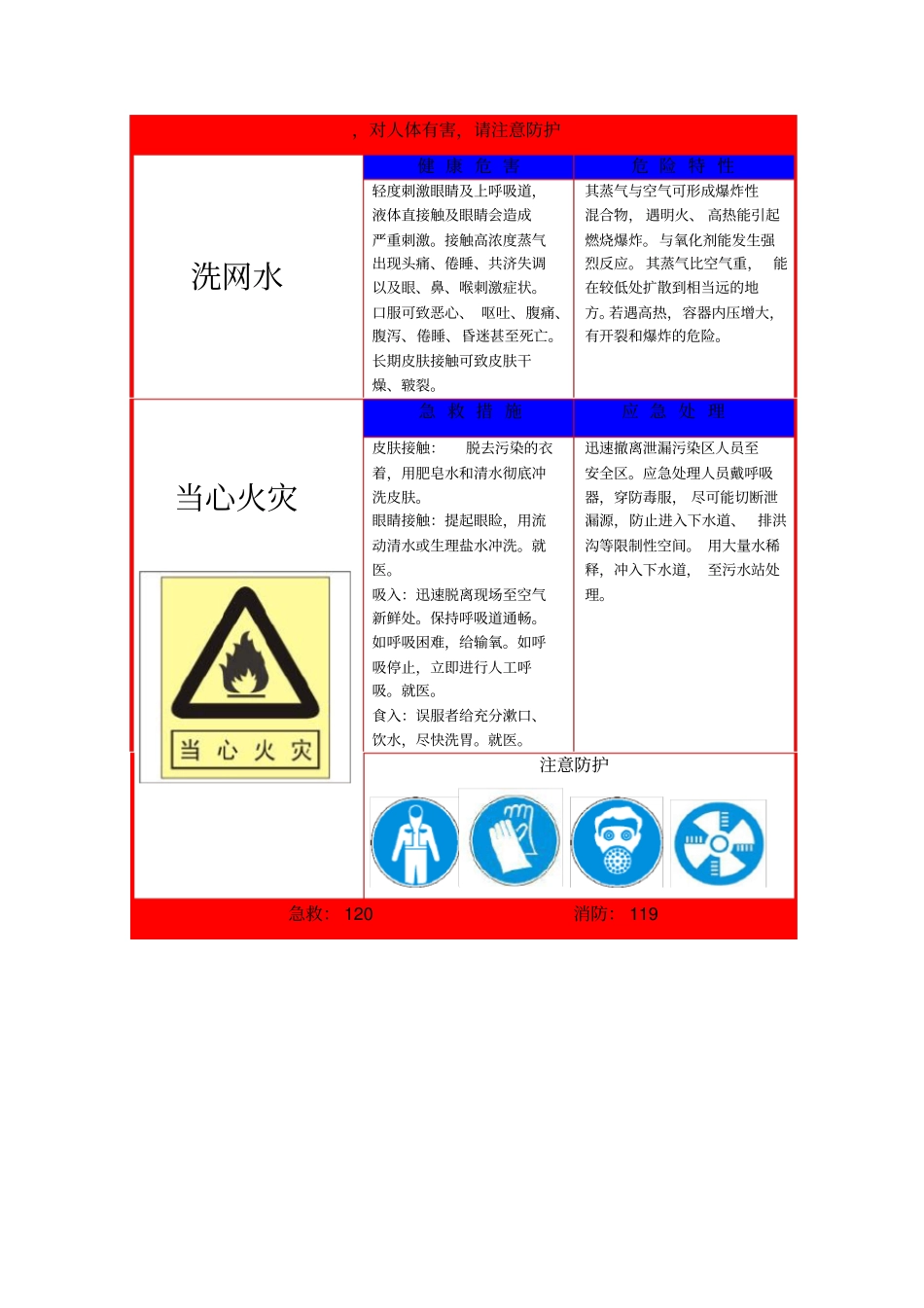 洗网水危害告知卡_第1页