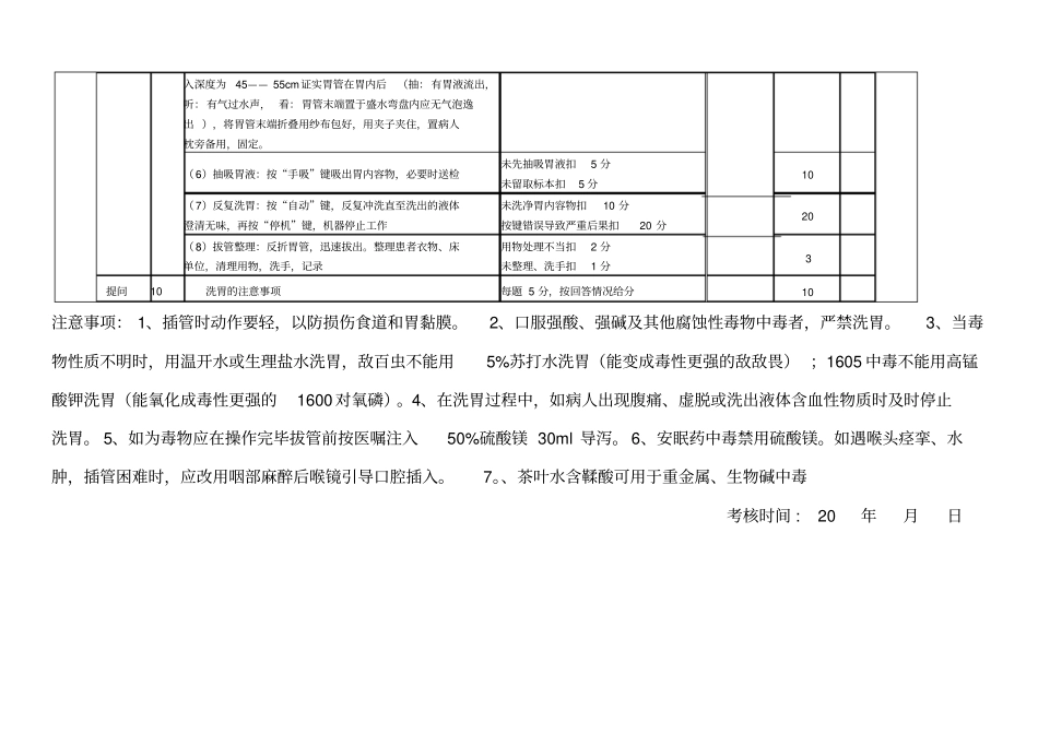 洗胃术操作考核评分标准_第2页