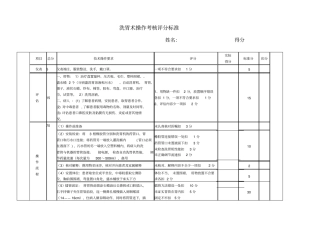 洗胃术操作考核评分标准