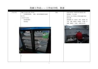 洗碗标准流程