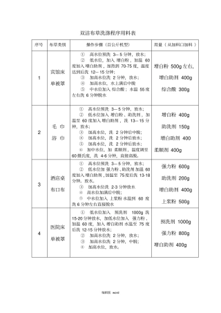 洗衣房专用布草洗涤剂洗涤方案