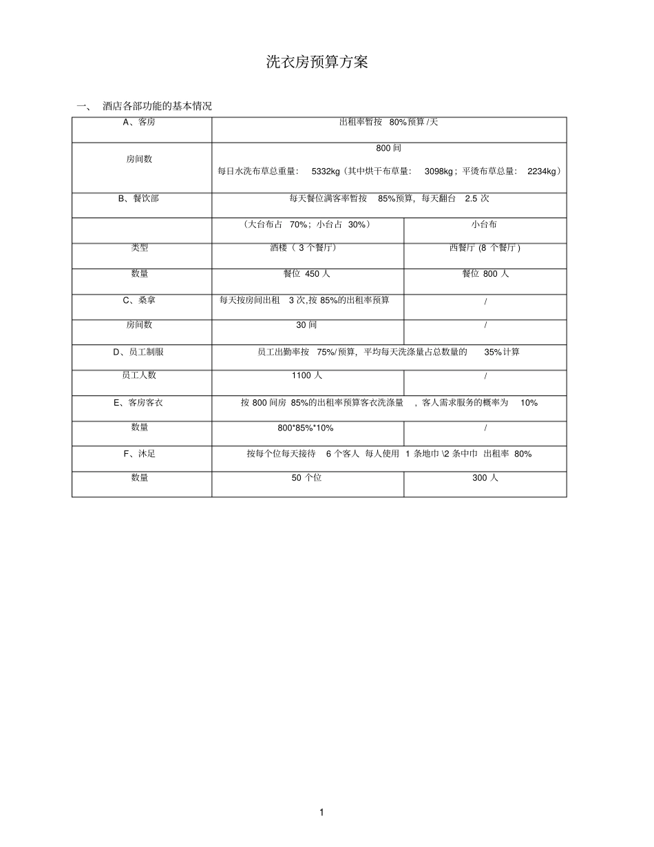 洗衣房设备配置预算方案_第1页
