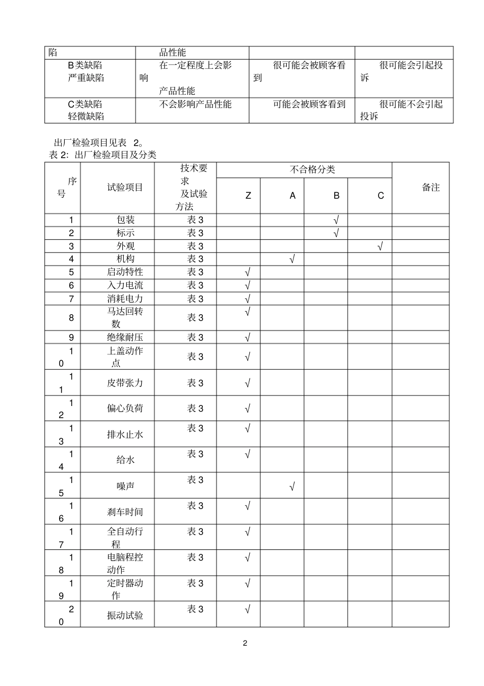 洗衣机检验标准_第2页