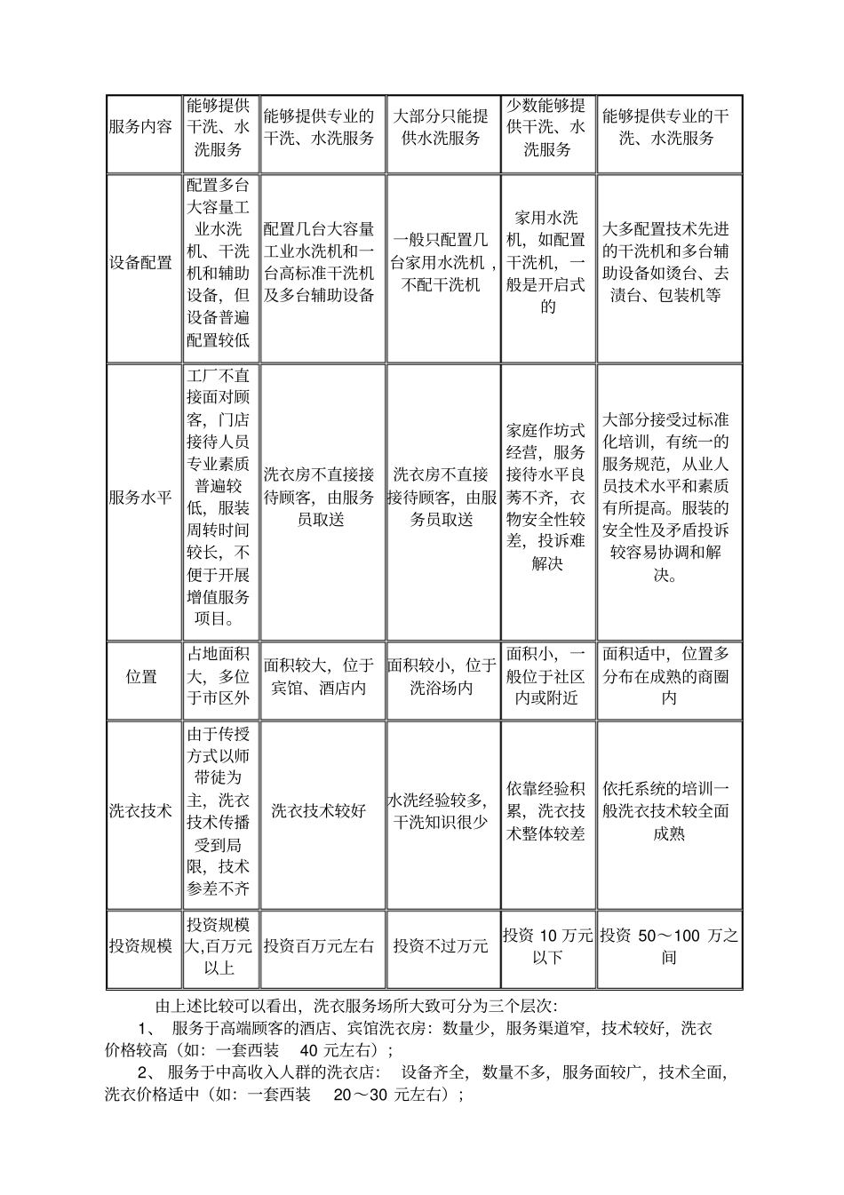 洗衣行业现状分析_第2页