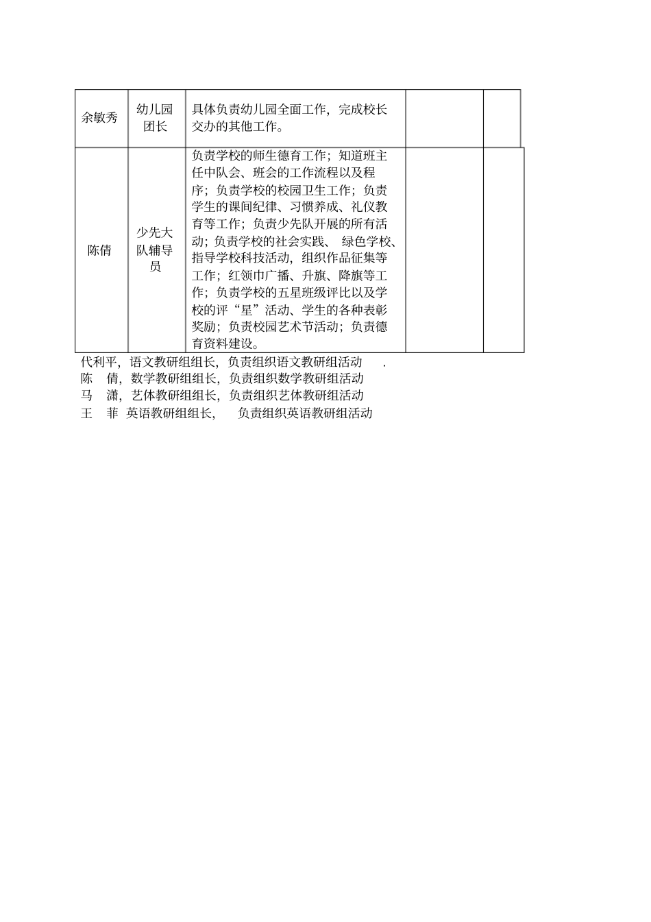 洛塘中心小学领导班子成员分工情况一览表_第3页