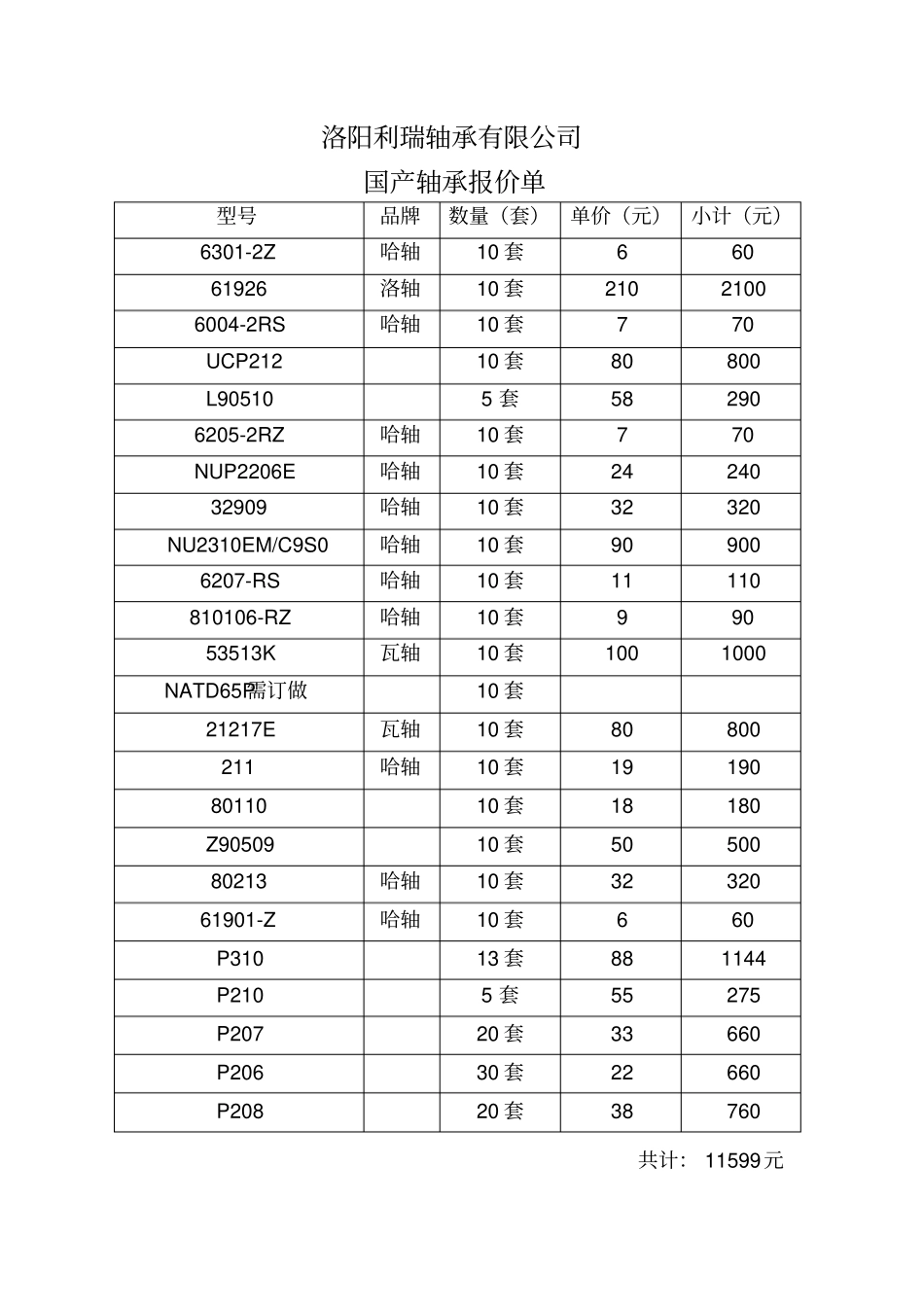 洛阳利瑞轴承有限公司分析_第3页